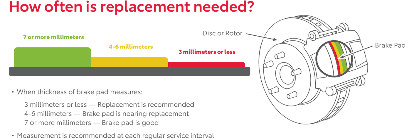 How Often Is Replacement Needed | Performance Toyota in Sinking Spring PA