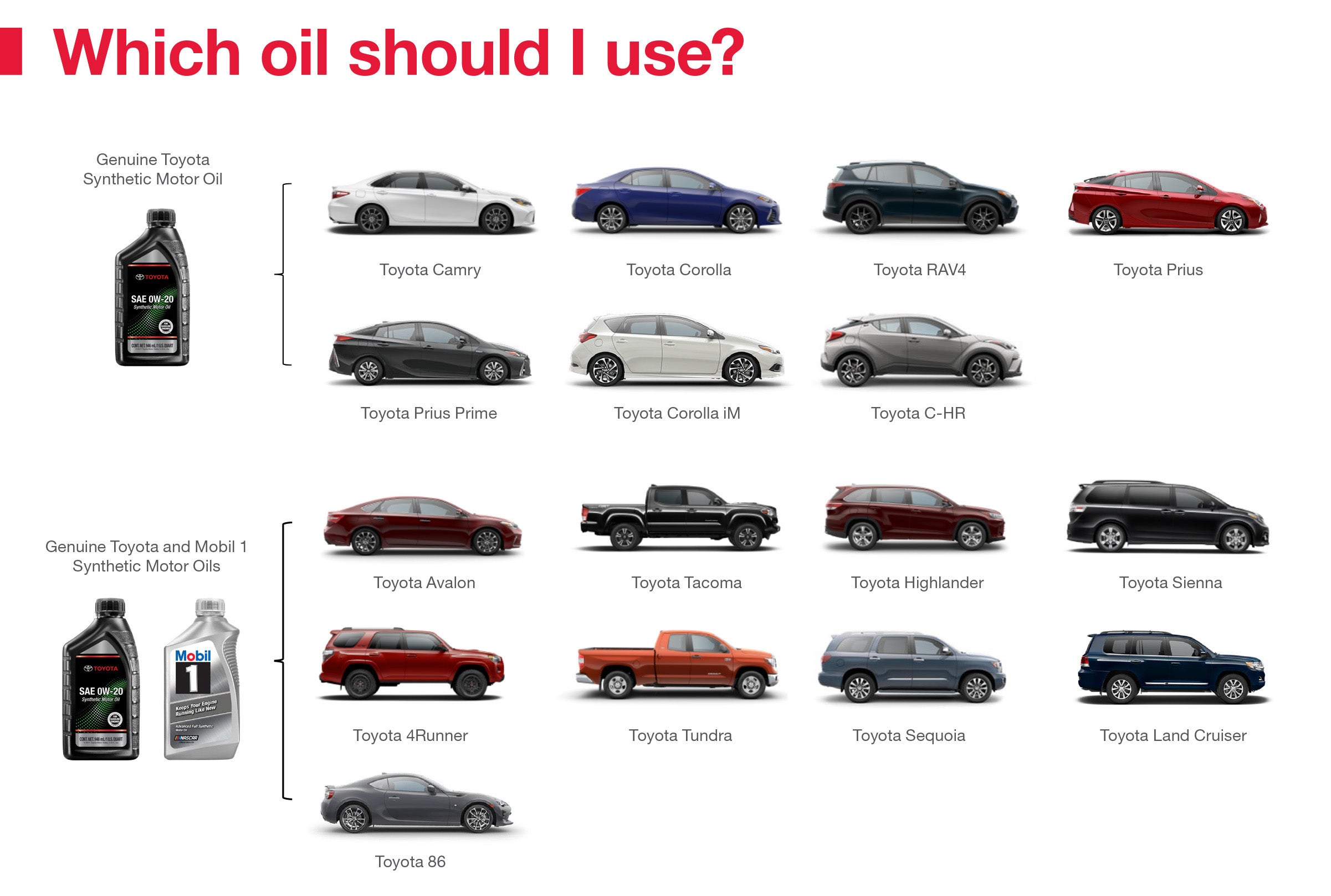 Which Oil Should I Use | Performance Toyota in Sinking Spring PA